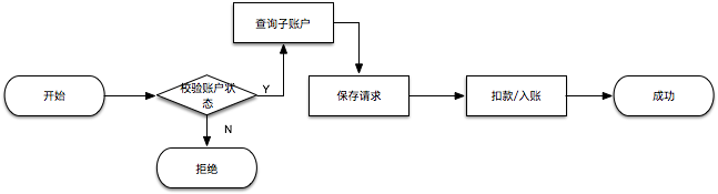 不会影响正常的业务,且mq处理一般也会在毫秒级别完成,高并发时延迟