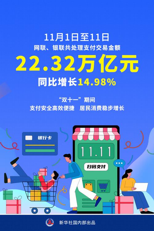 "双十一"期间网联,银联共处理支付交易22.32万亿元