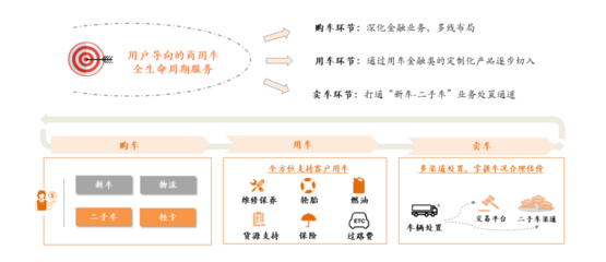 科技租赁3.0:创新业务持续发力,平安租赁汽车金融业务表现亮眼